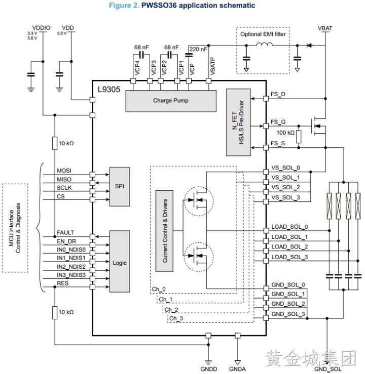 基于ST汽车级电磁阀驱动专用芯片L9305探讨电磁阀电流纹波的估算方法
